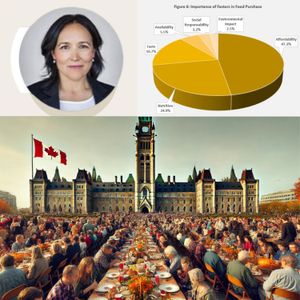 Canadian Food Sentiment Index Debut, Thanksgiving Table metrics, St. Hubert gets focussed, and guest Heidi Dutton, CEO of Lovingly Made